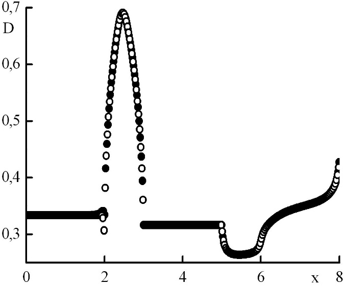 Graph4